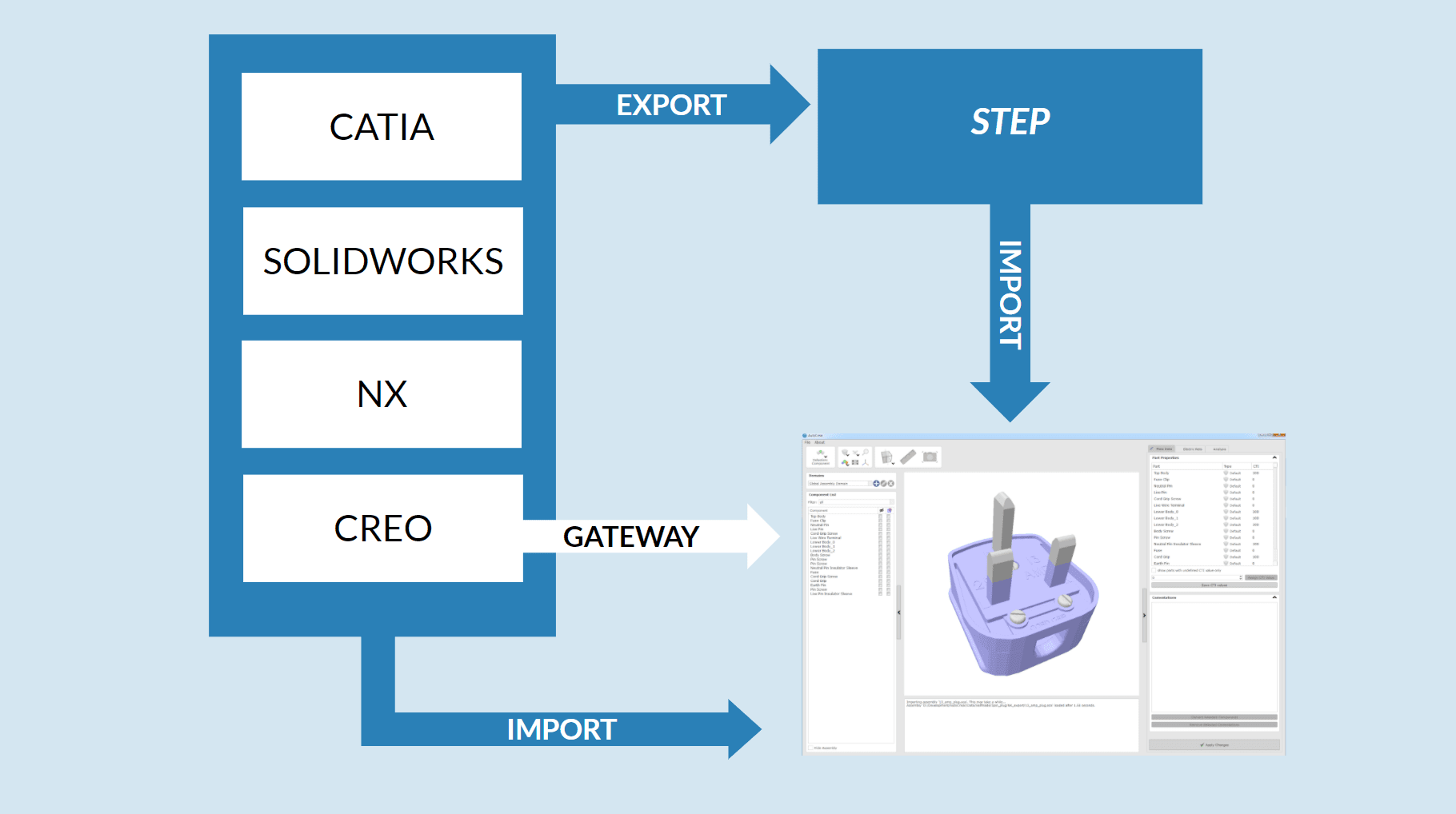 Import from CAD System (Catia, Solidworks, NX, Creo)