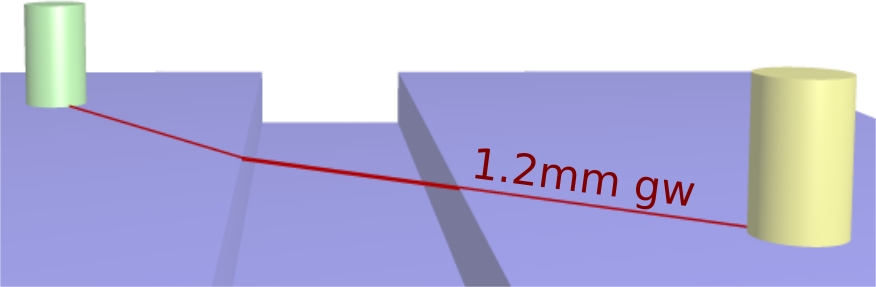 Creepage with groove width of 1.2mm