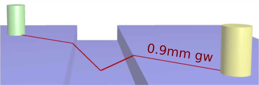 Creepage with groove width of 0.9mm